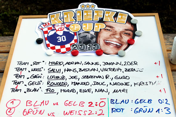 Kriefke Cup 2010 Scoreboard